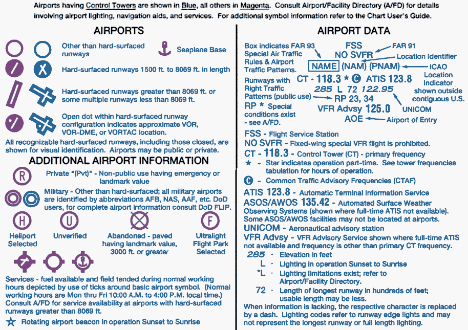 IFR AIRPORTS SEC