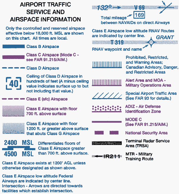IFR AIRSPACE SEC