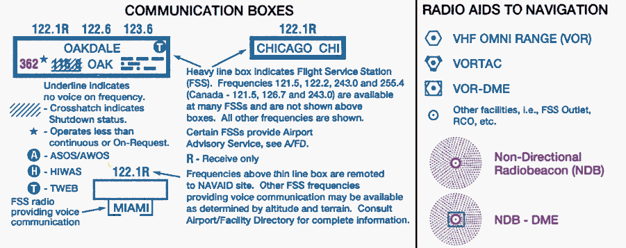 IFR COMMUNICATION SEC