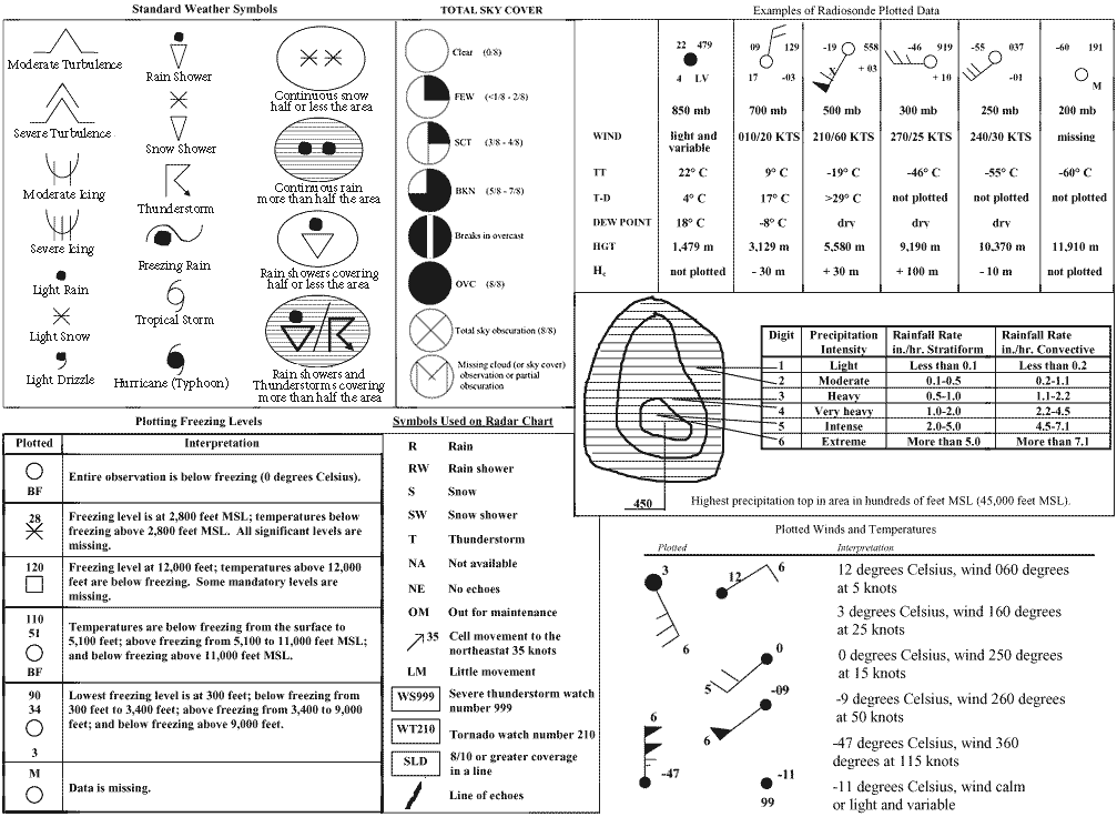 Low Level Significant Weather Prognostic Chart Legend